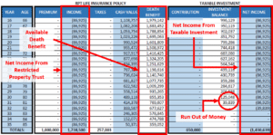 RPT Distribution