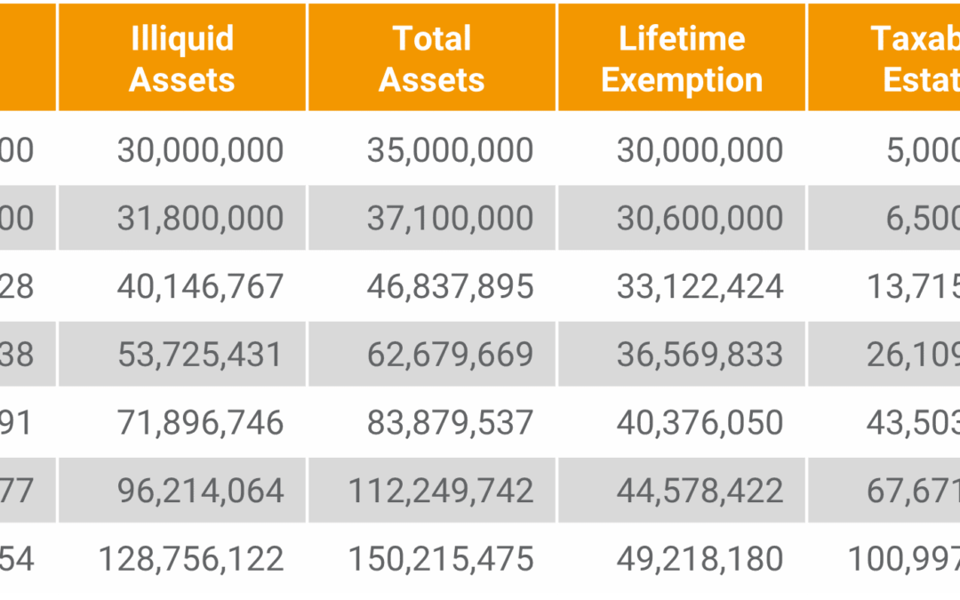 estate liquidity gap chart high net worth estate planning
