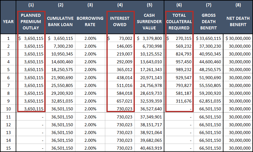 Premium Financing Case Study