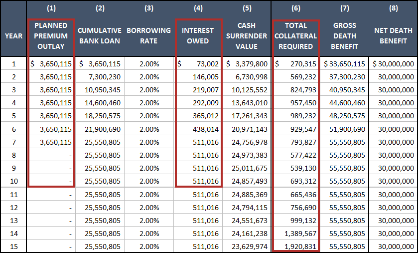 Life Insurance Premium Finance Case Study