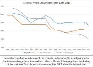 whole-life-dividend