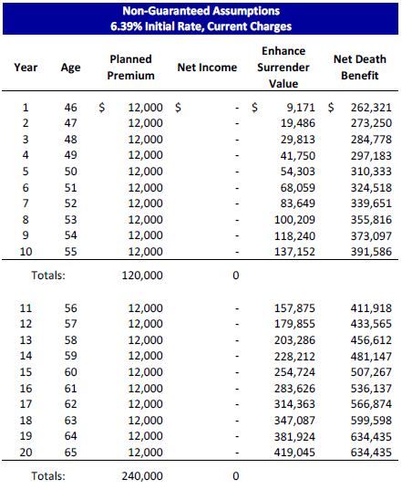 Life Insurance Retirement Plan for Executives