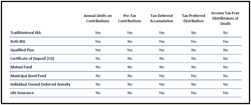 Life Insurance Retirement Plan Results