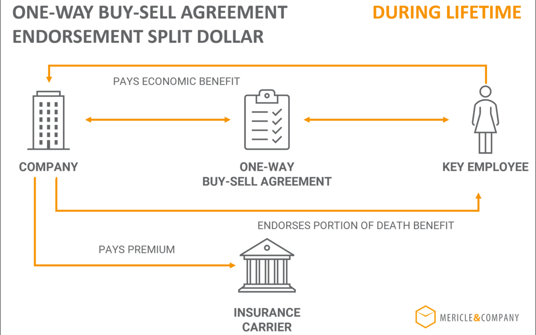 One Way Buy Sell Agreement Endorsement Split Dollar Life Insurance | Mericle & Company