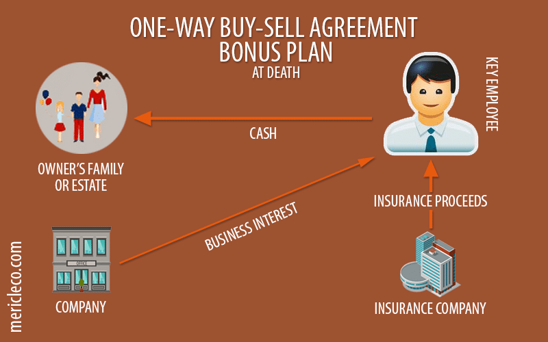 One Way Buy Sell Arrangement Bonus Life Insurance