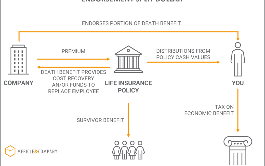 Endorsement Split Dollar Life Insurance