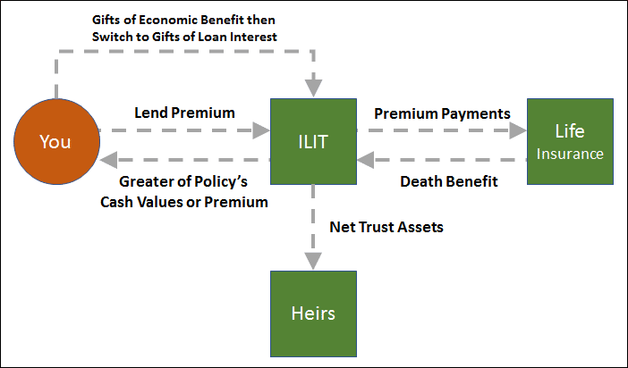 Private Switch Dollar