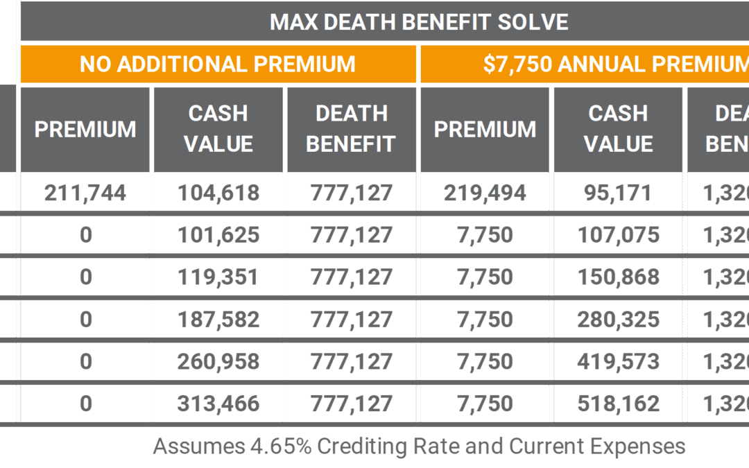 Life Insurance Market Analysis | Mericle & Co.