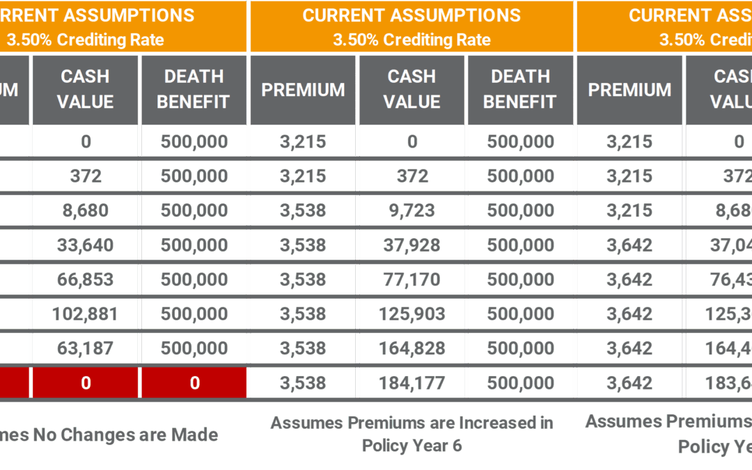 Universal Life Insurance Policy Reviews Comparison