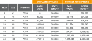 Whole Life Insurance Policy Reviews