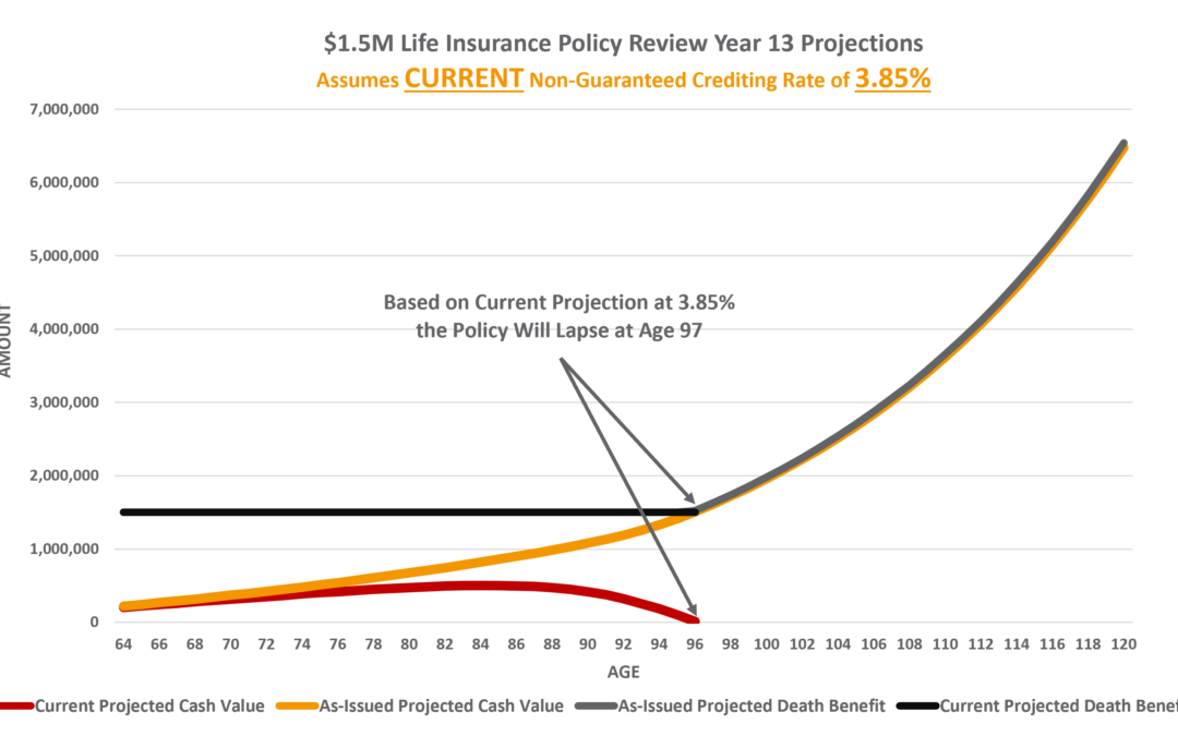 Universal Life Policy Review Composite