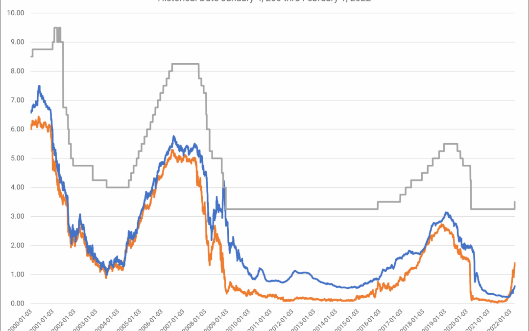 Life Insurance Premium Finance Chart