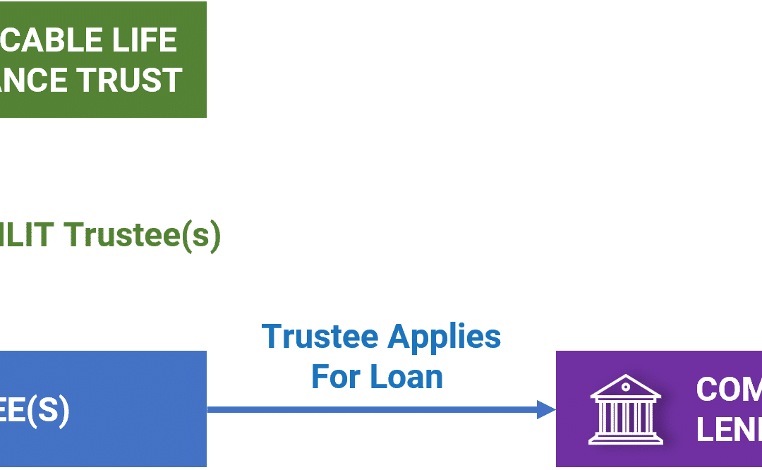 Life Insurance Premium Finance Loan