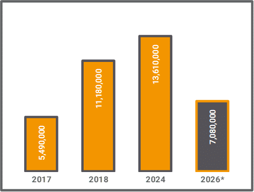2026 Lifetime Exemption Projections