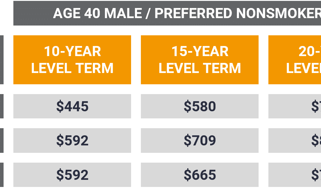 Male Term Life Insurance Example | Mericle & Co.