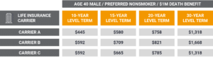 Male Term Life Insurance Example