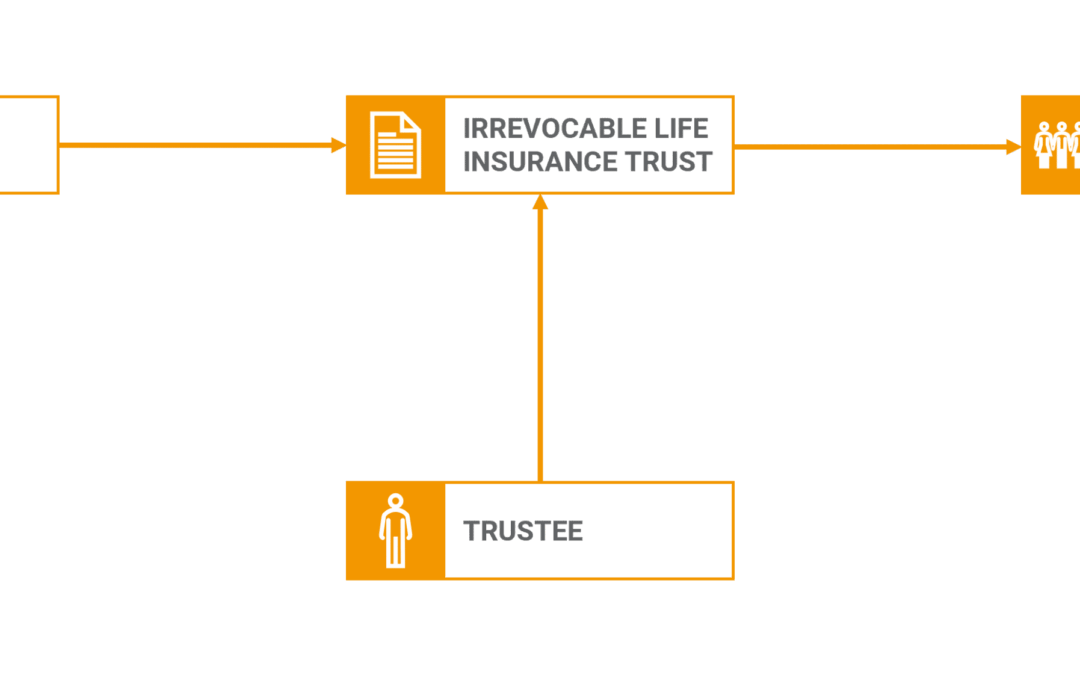Irrevocable Life Insurance Trust (ILIT) Structure | Mericle & Company