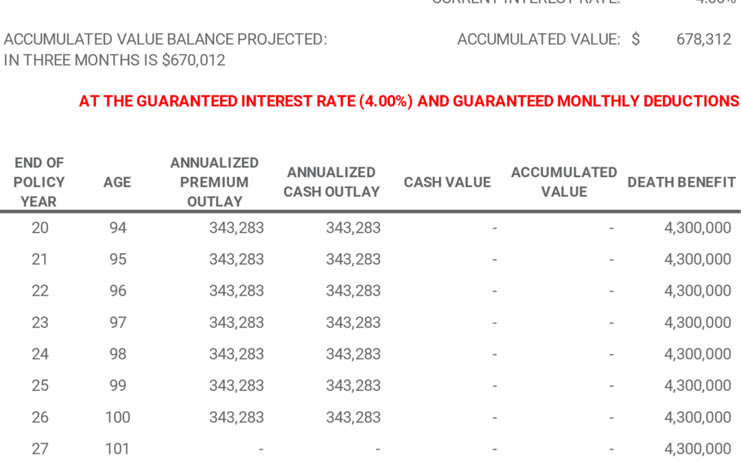 Universal Life Insurance Guaranteed Assumptions | Mericle & Company