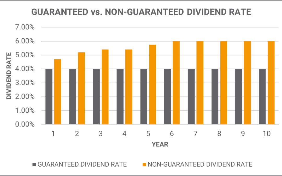Guaranteed verse Non Guaranteed Expenses Example | Mericle & Co.