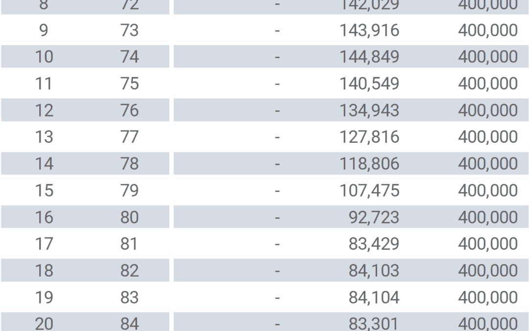 John Hancock Universal Life Current Crediting Rate at 4.35% | Mericle & Company