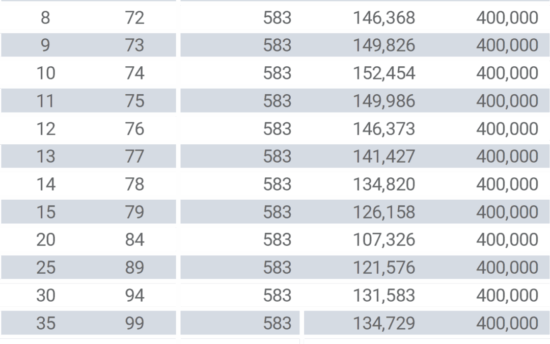 John Hancock Current Crediting Rate Level Pay | Mericle & Company