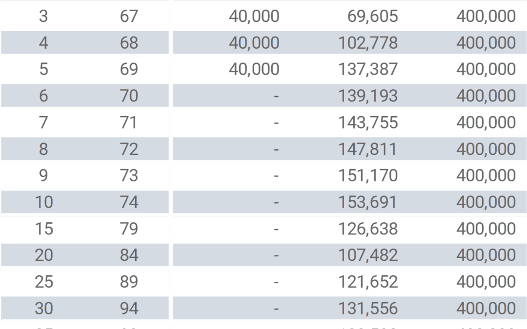 John Hancock Current Crediting Rate As Sold | Mericle & Company