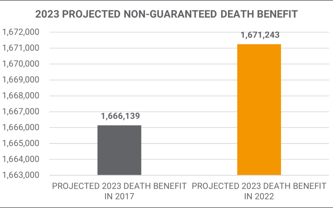 Ohio National Projected Death Benefit | Mericle & Co.