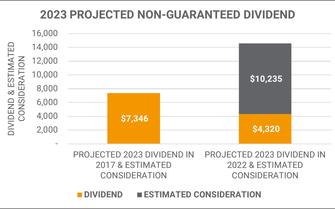 Ohio National Projected Dividend and Estimated Consideration | Mericle & Co.