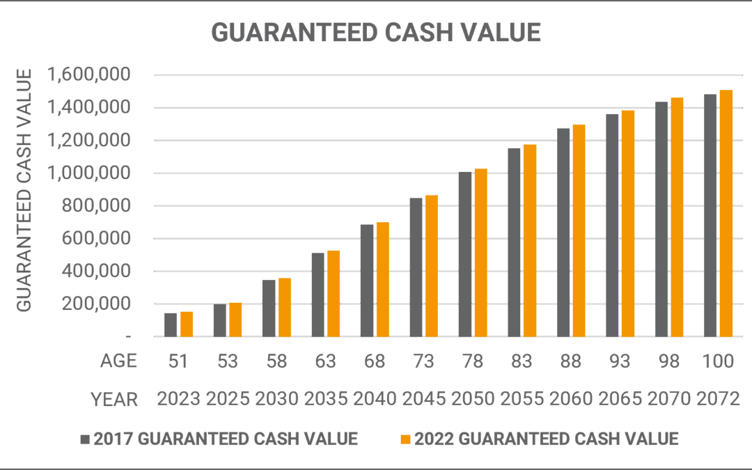 Ohio National Guaranteed Cash Value | Mericle & Co.