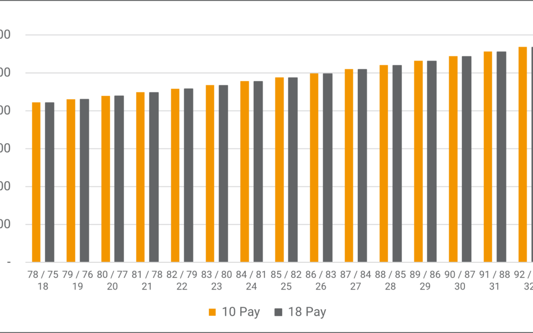 ILIT Net to Heirs Comparison
