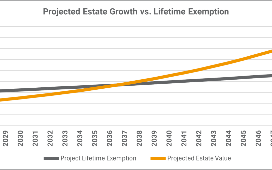 Estate Value vs. Lifetime Exemption