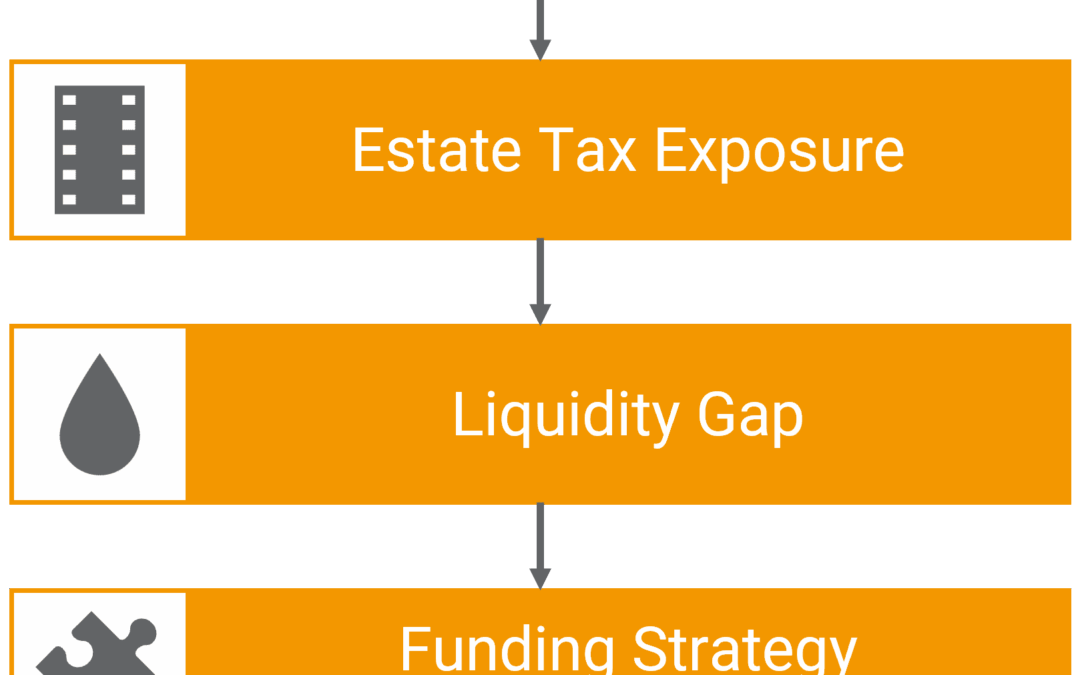 Estate Liquidity Framework